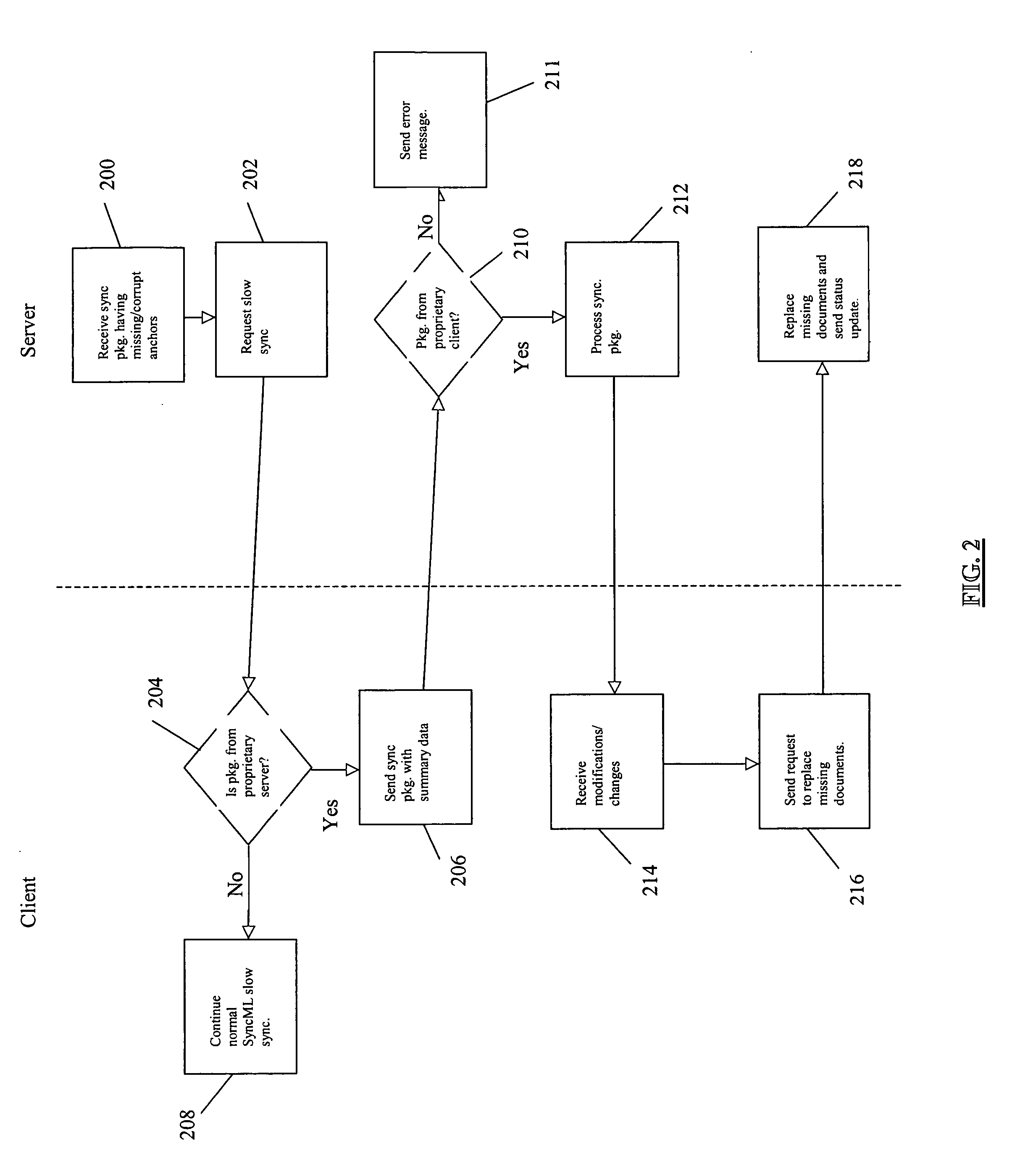 System and method for optimizing synchronization