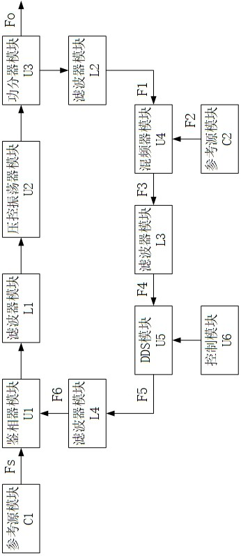 Low-phase noise frequency source circuit