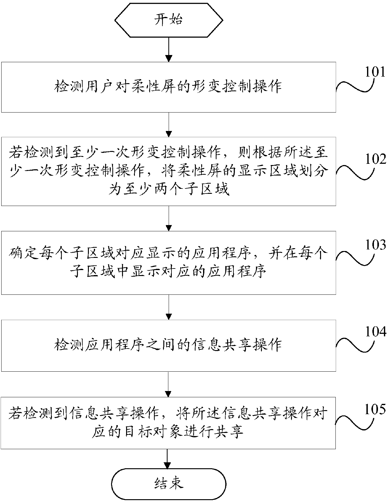 Information share method and mobile terminal