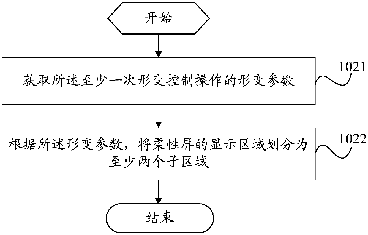 Information share method and mobile terminal