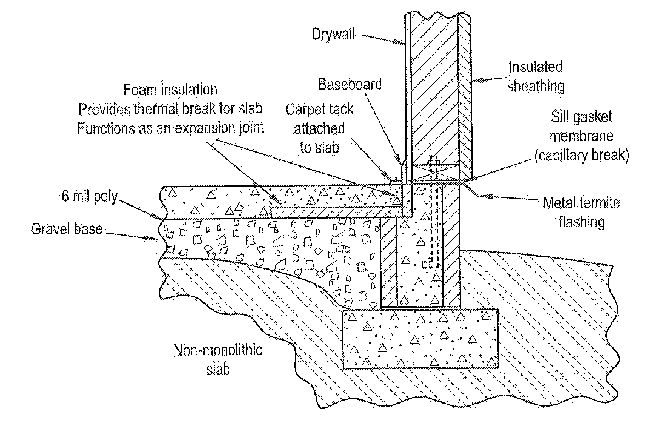 Thermal Barrier For Building Foundation Slab