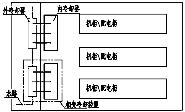 Water-cooled phase-change cooling method and device for data center and machine room