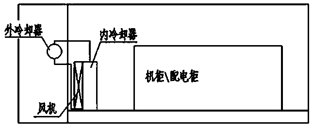 Water-cooled phase-change cooling method and device for data center and machine room