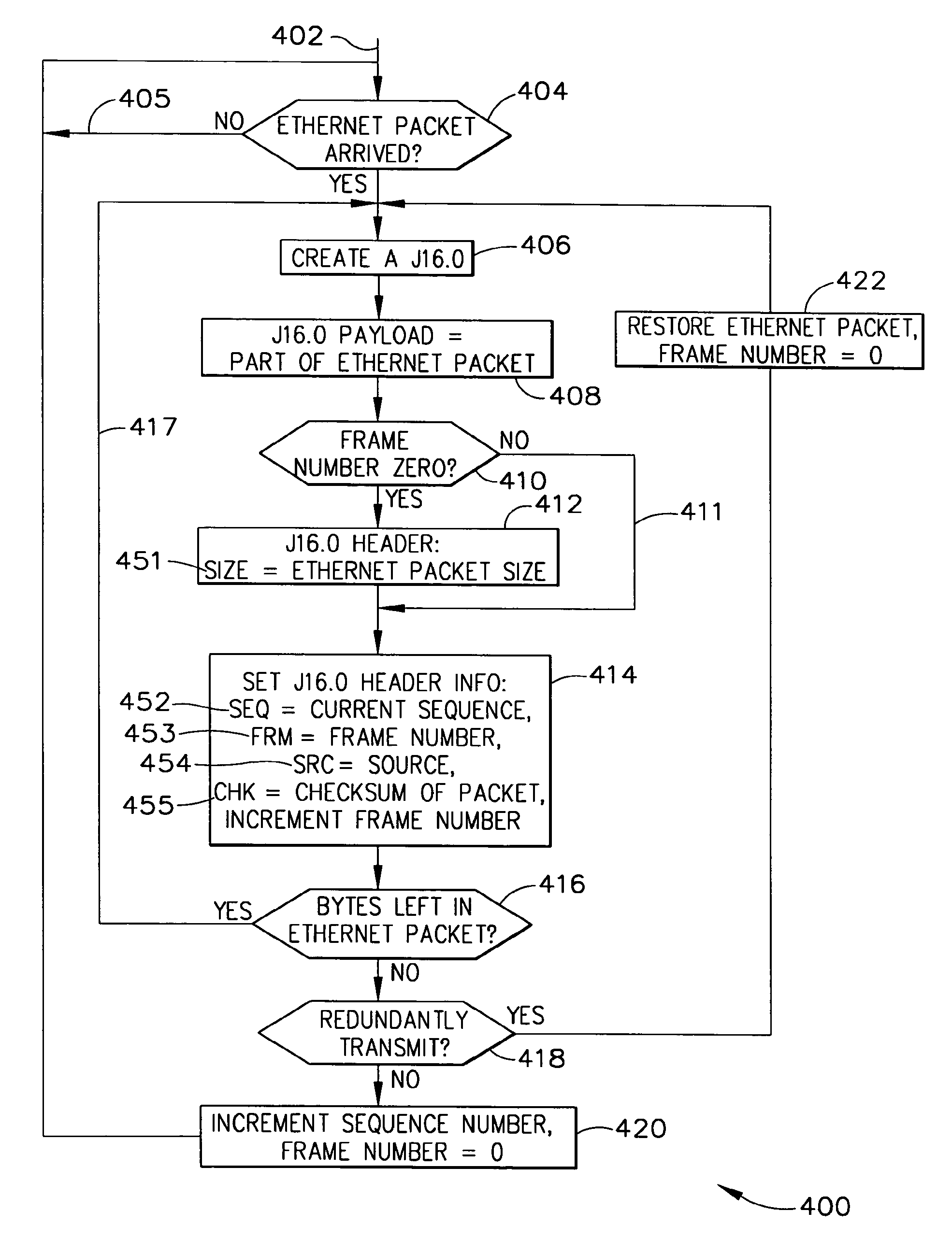 TCP/IP tunneling protocol for link 16