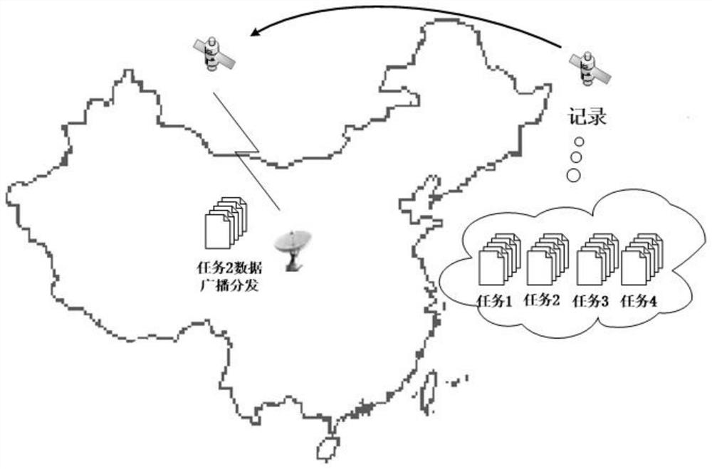 Low-orbit satellite broadcast distribution device, method and system based on task driving and medium