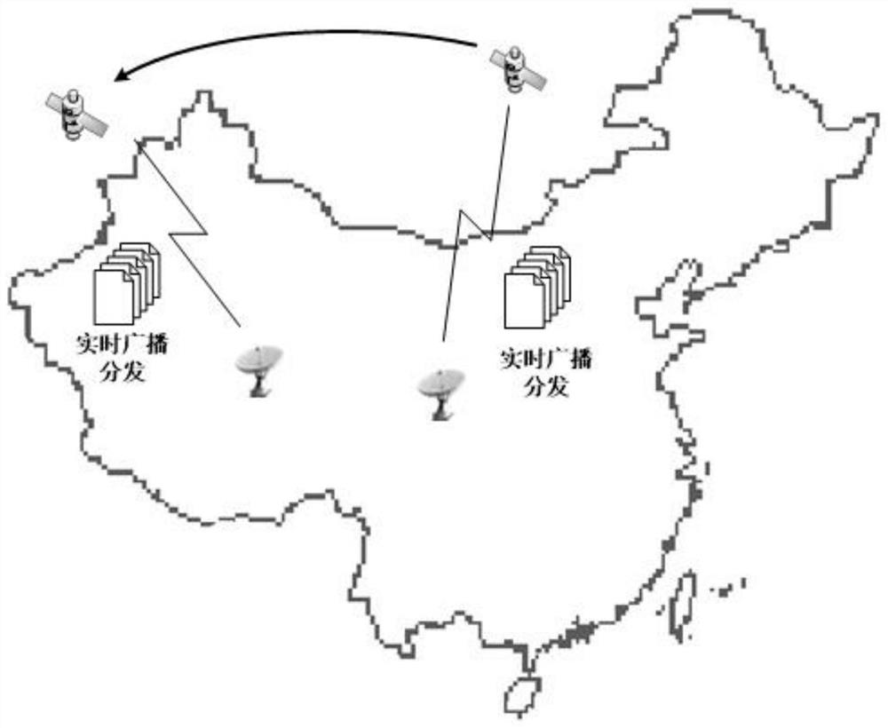 Low-orbit satellite broadcast distribution device, method and system based on task driving and medium