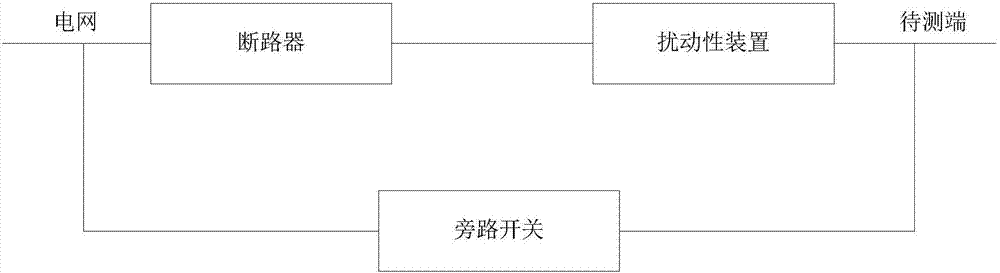 Power grid adaptability test device