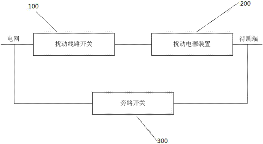 Power grid adaptability test device