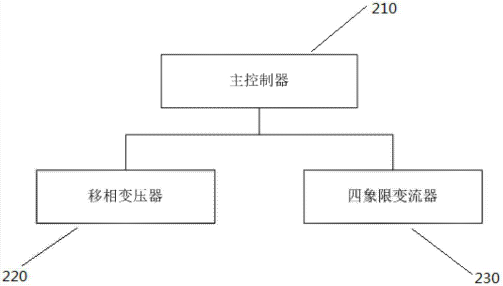 Power grid adaptability test device