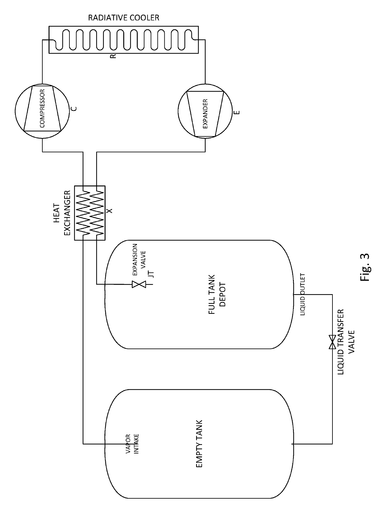 Autogenous Cooling Method for In Space Storage and Transfer of Cryogenic Rocket Propellants