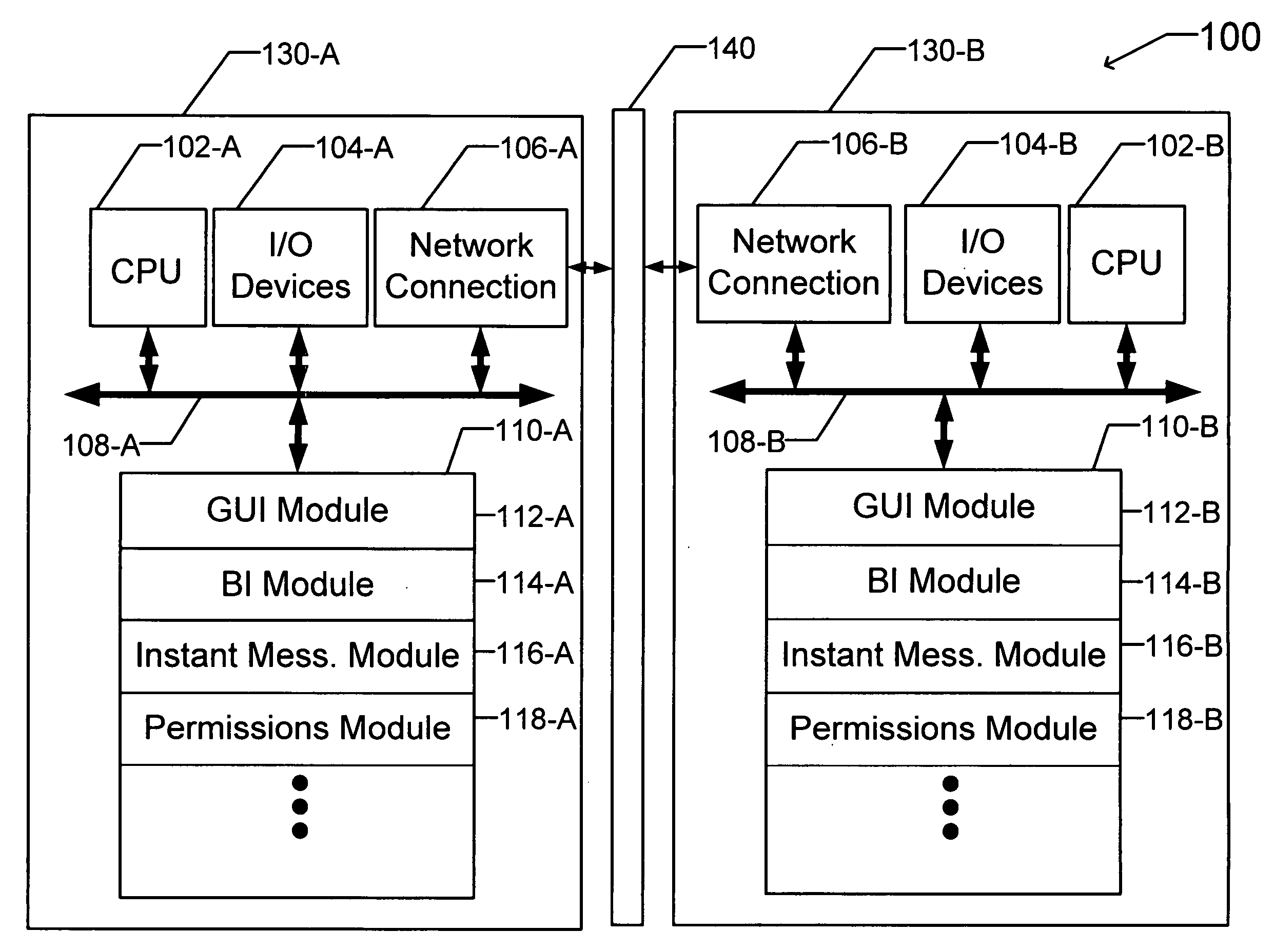 Apparatus and method for report sharing within an instant messaging framework