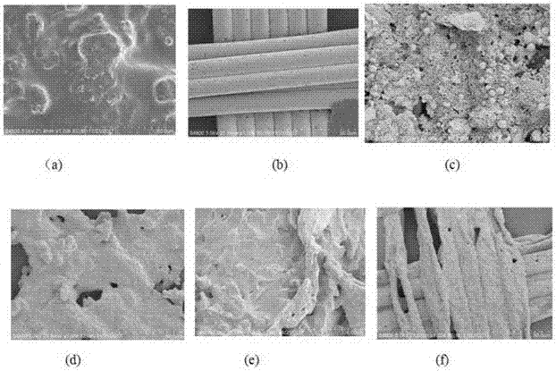 Halogen-free flame-retardant electromagnetic shielding material and preparation method and application thereof