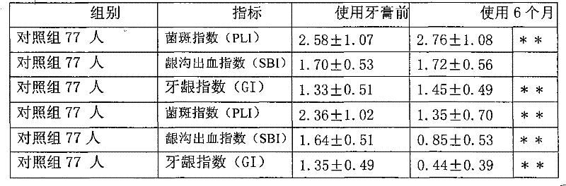 Biological complex enzyme toothpaste and preparation method thereof