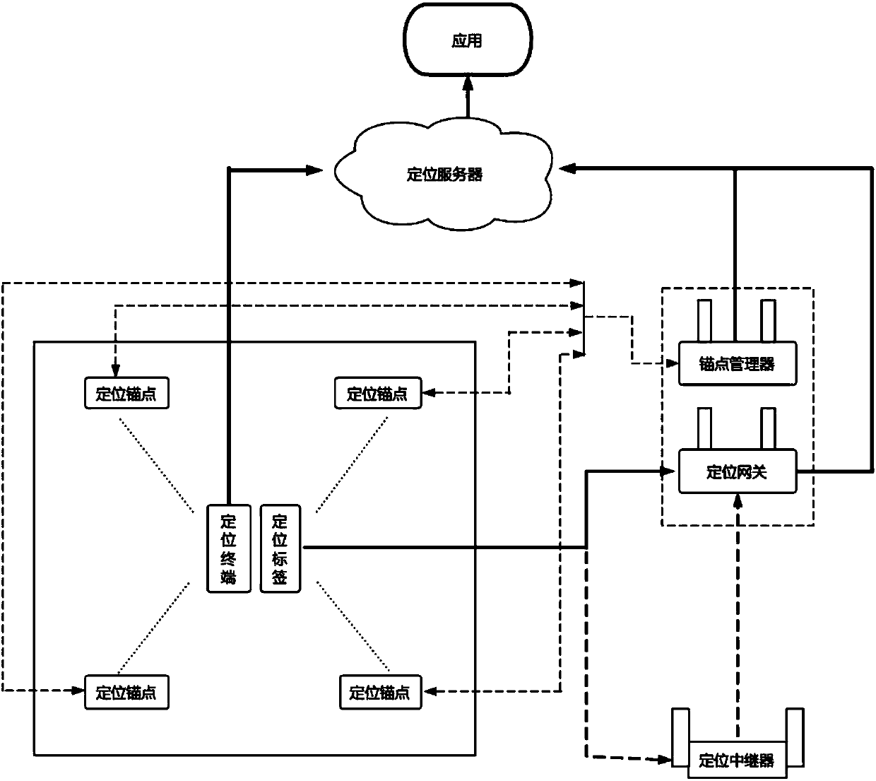 Indoor positioning system