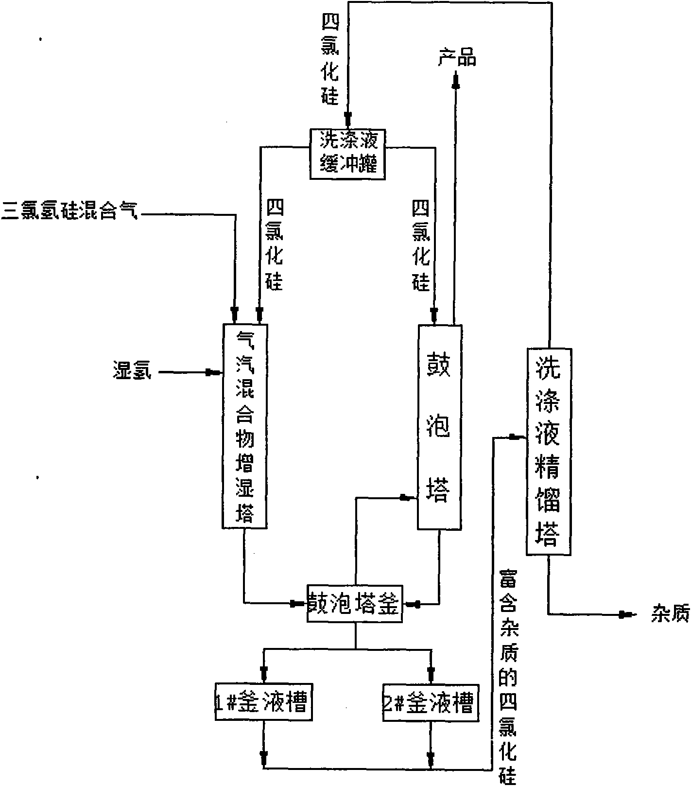 Method and device for removing impurities from trichlorosilane mixed gas