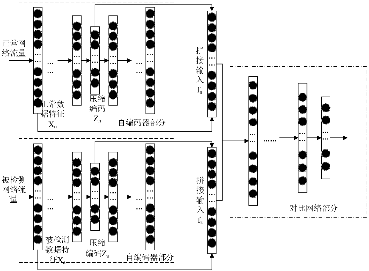 Anomaly detection method for industrial control network signals based on depth learning structure