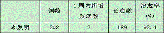 Goat feed for controlling contagious ecthyma