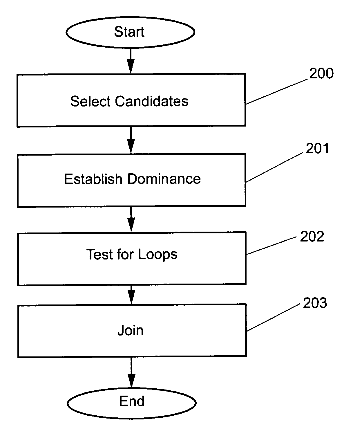 Method and apparatus for preventing loops in a full-duplex bus