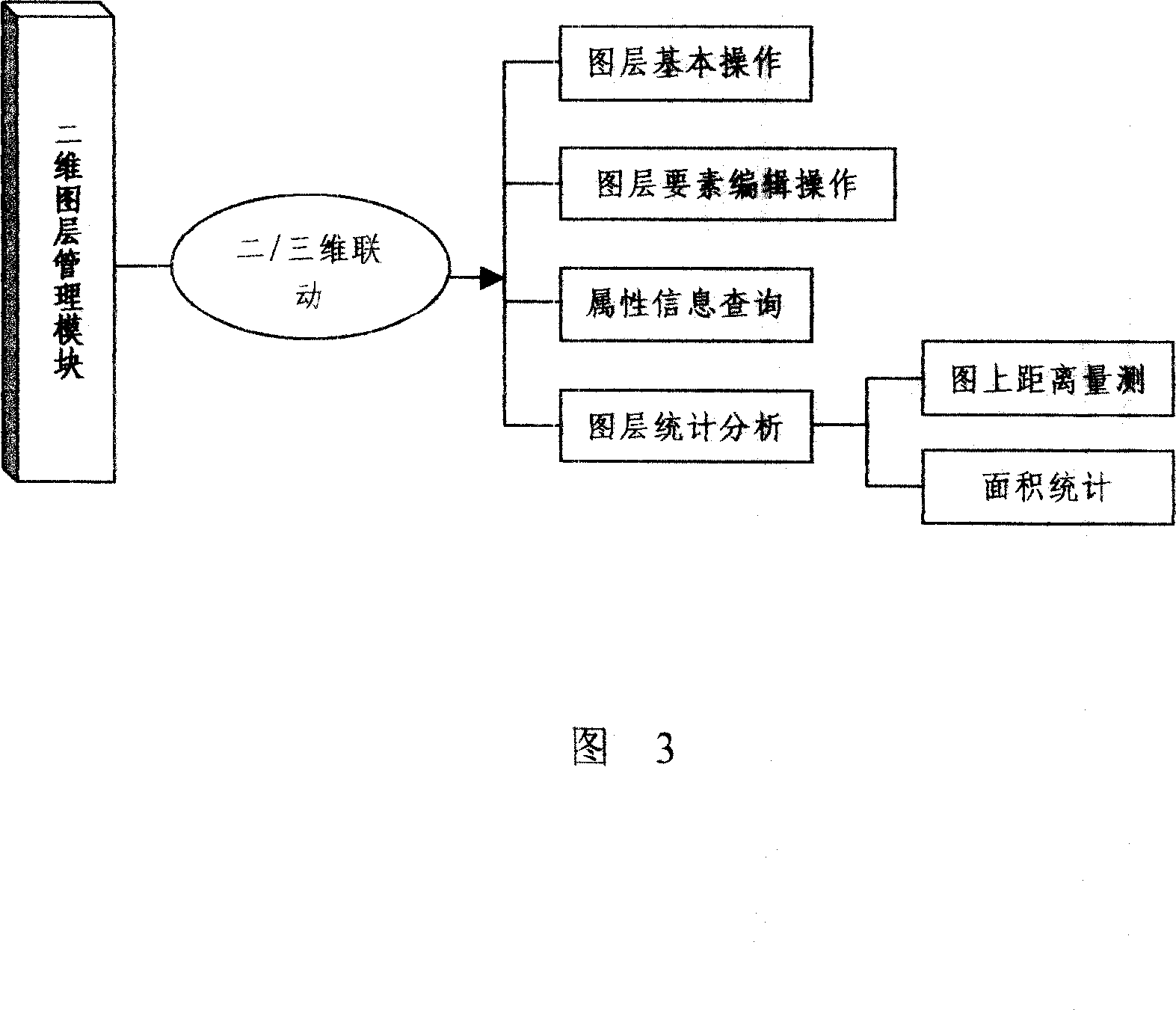 3D intelligent traffic system