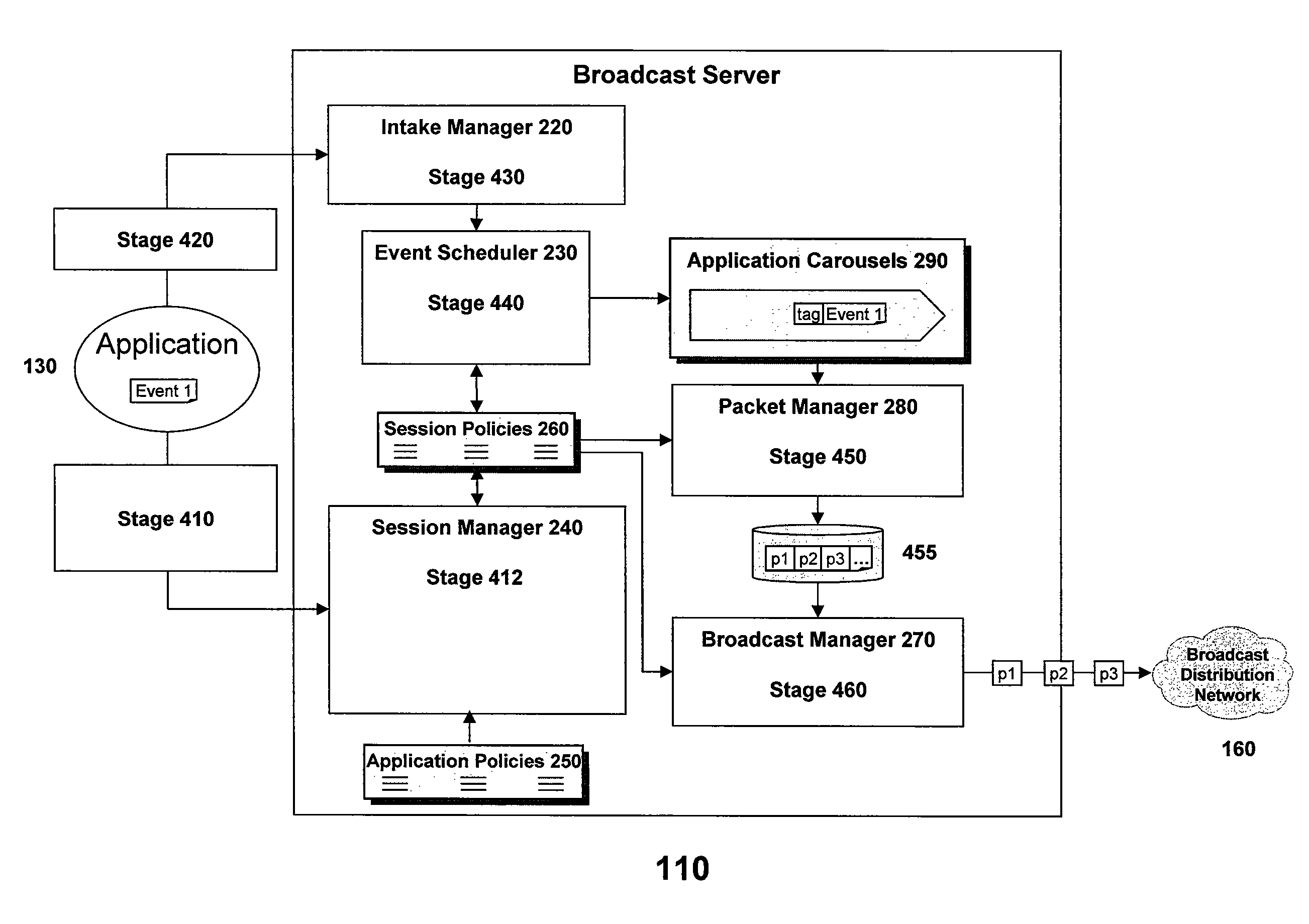 Reliable event broadcaster with multiplexing and bandwidth control functions