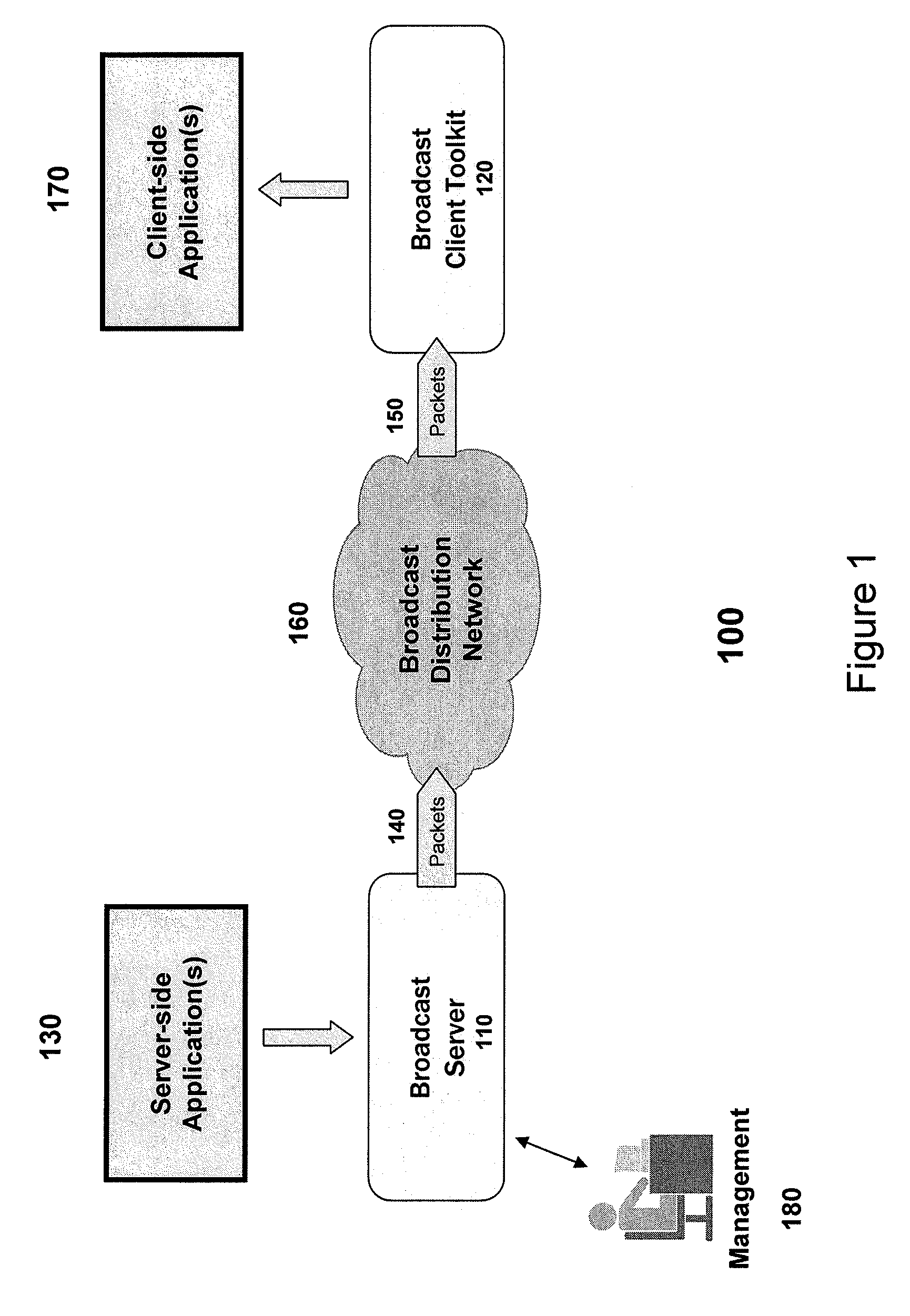 Reliable event broadcaster with multiplexing and bandwidth control functions