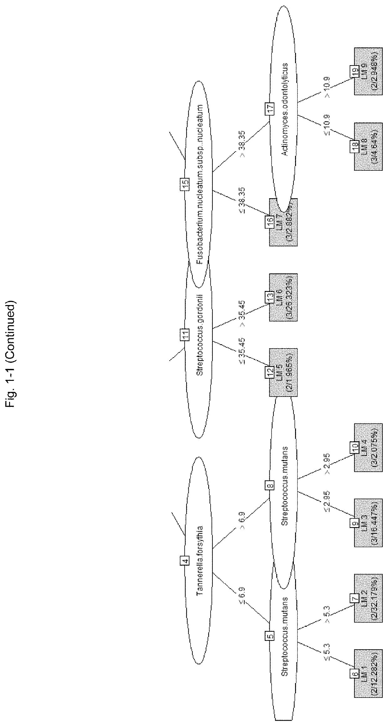 Method for estimating inflammation area of periodontal pockets