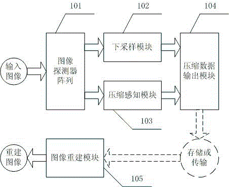 High-efficiency image collection and compression method