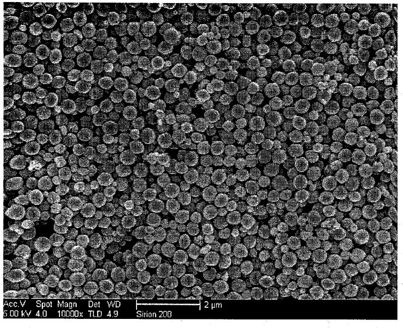 Preparation method of zinc oxide nanosphere