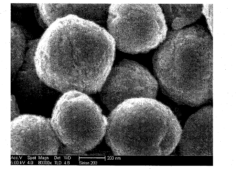 Preparation method of zinc oxide nanosphere