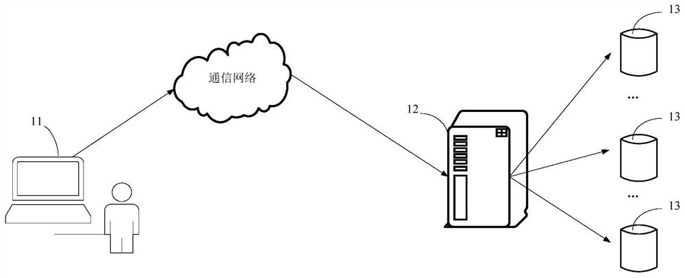 Video transcoding method and device, computer equipment and storage medium