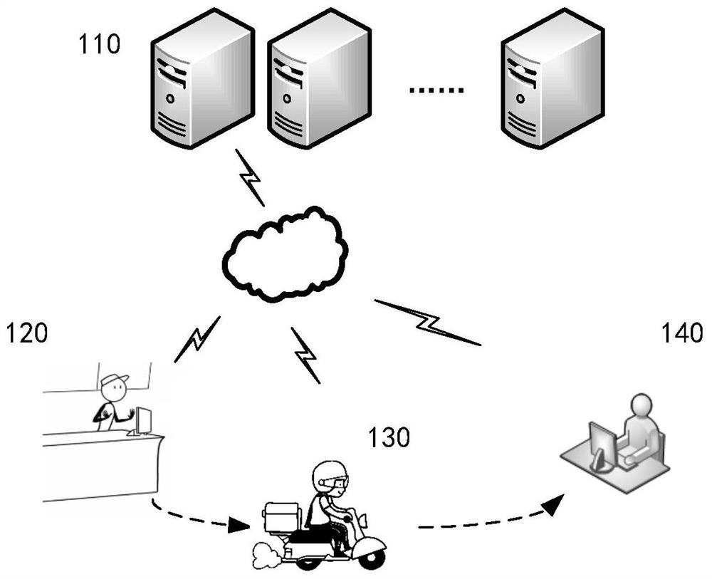 Resource management method, resource propagation method, device, system, equipment and medium