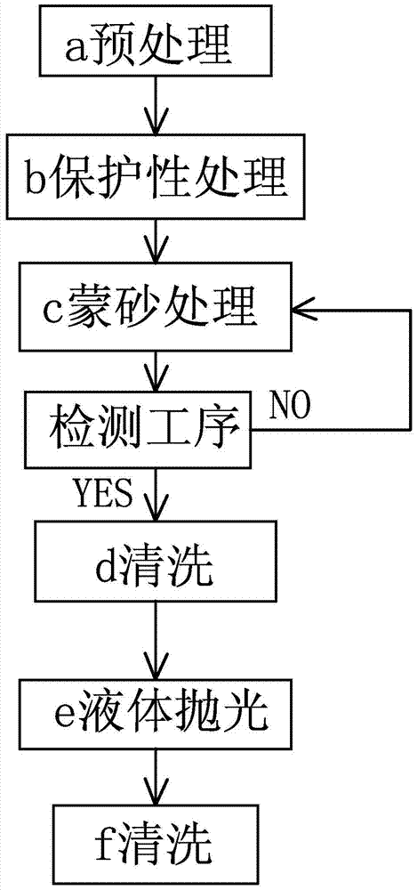 Anti-glare processing method for glass display screen of electronic product