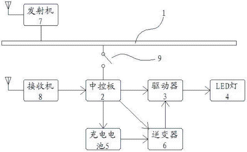 Illuminating device with emergency function