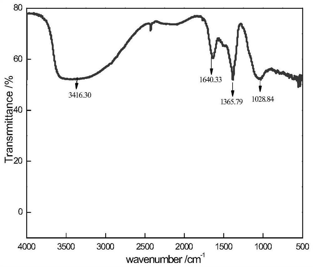 A kind of epoxy acrylate flame retardant material of zinc-aluminum-tin-containing phosphate intercalation layered hydroxide and preparation method thereof