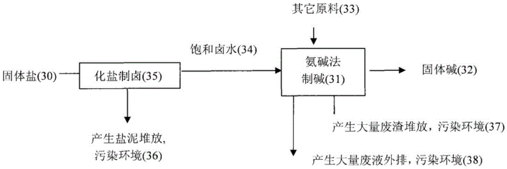 A kind of ammonia alkali-combined alkali cycle production process and its application