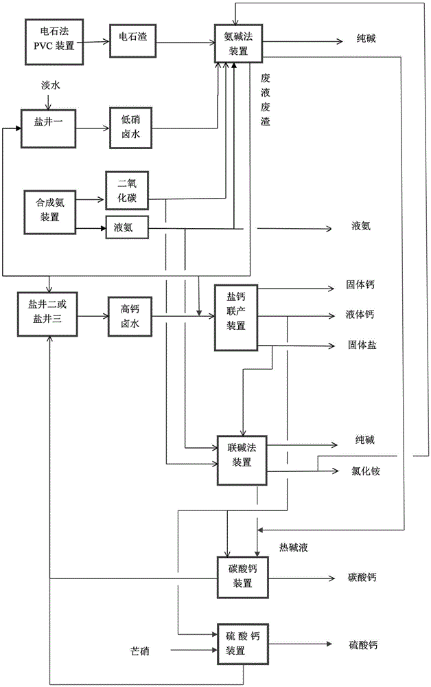 A kind of ammonia alkali-combined alkali cycle production process and its application