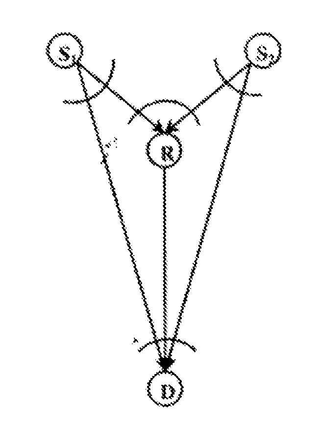 Method for transmitting a digital signal for a marc system with a plurality of dynamic half-duplex relays, corresponding program product and relay device