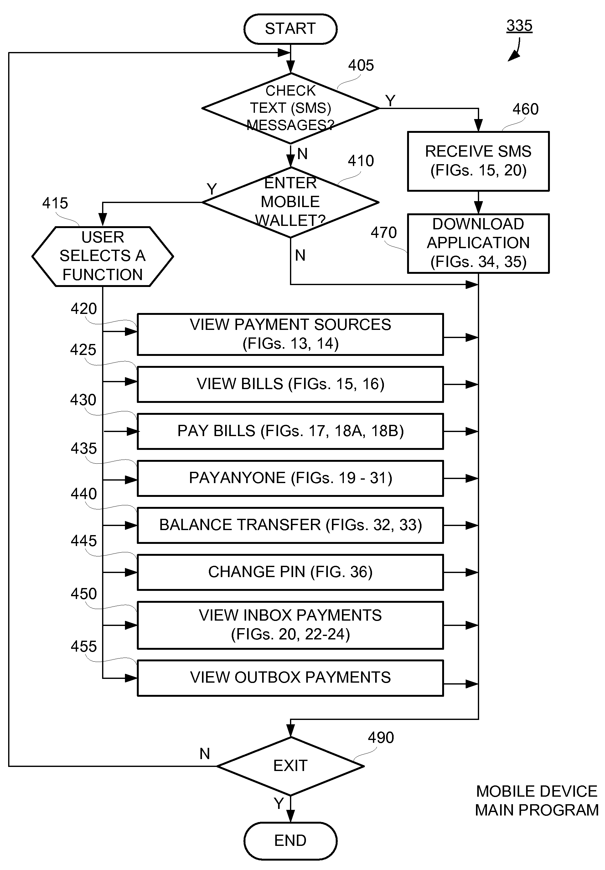 Methods and Systems For Distribution of a Mobile Wallet for a Mobile Device