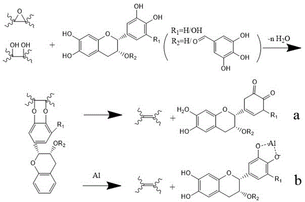 Method for reduction of graphene oxide by metal/tea polyphenol as reducing agent