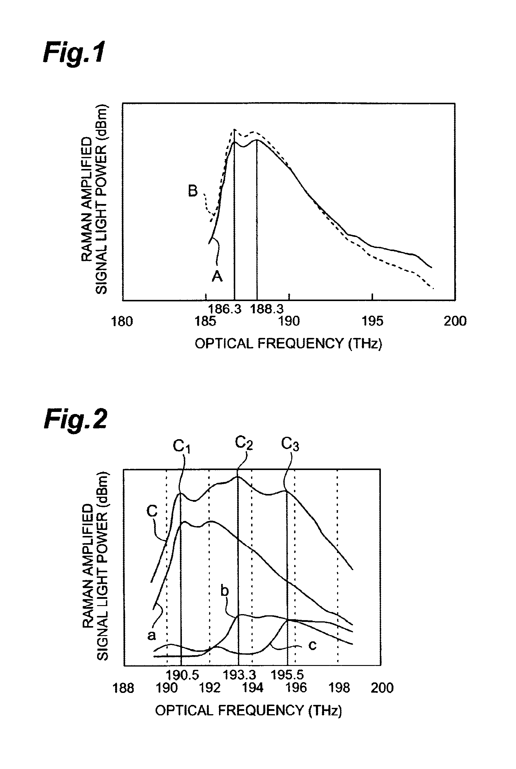 Raman amplifier, raman amplifier control method, and optical communication system