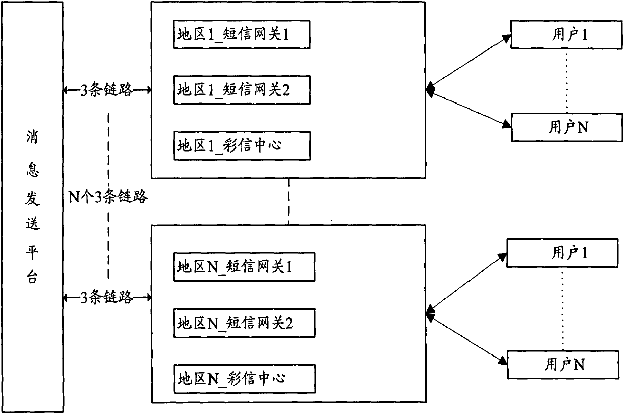 Platform and method for realizing balanced flow transmission of a plurality of downstream nodes