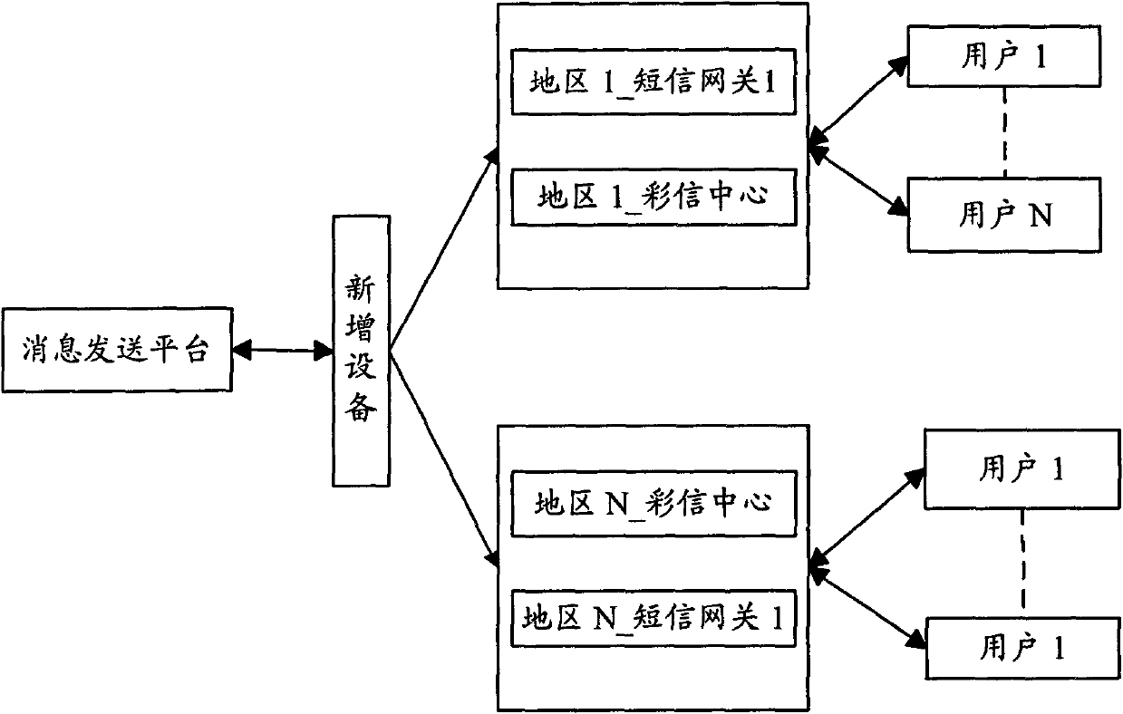 Platform and method for realizing balanced flow transmission of a plurality of downstream nodes