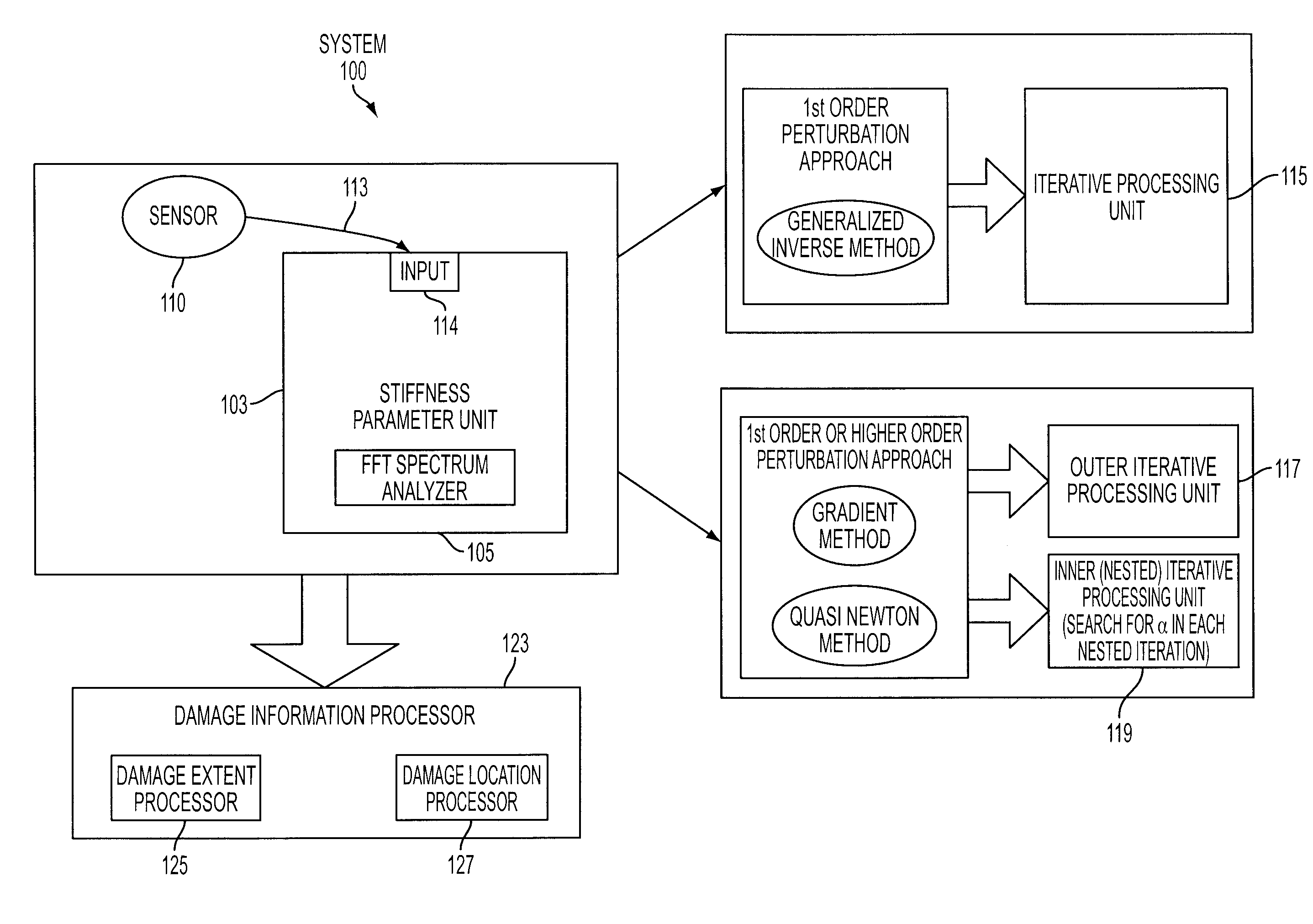 System and method for detecting structural damage