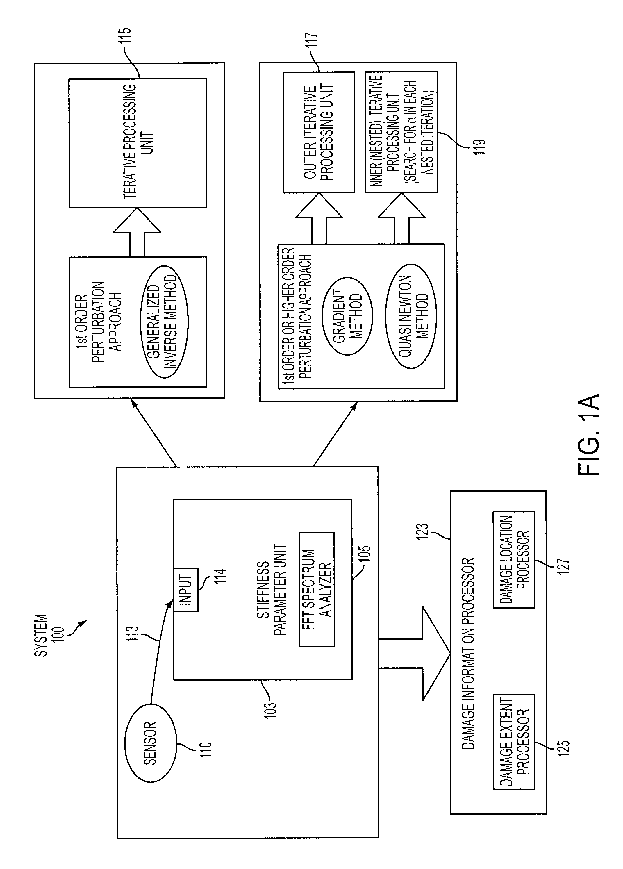 System and method for detecting structural damage