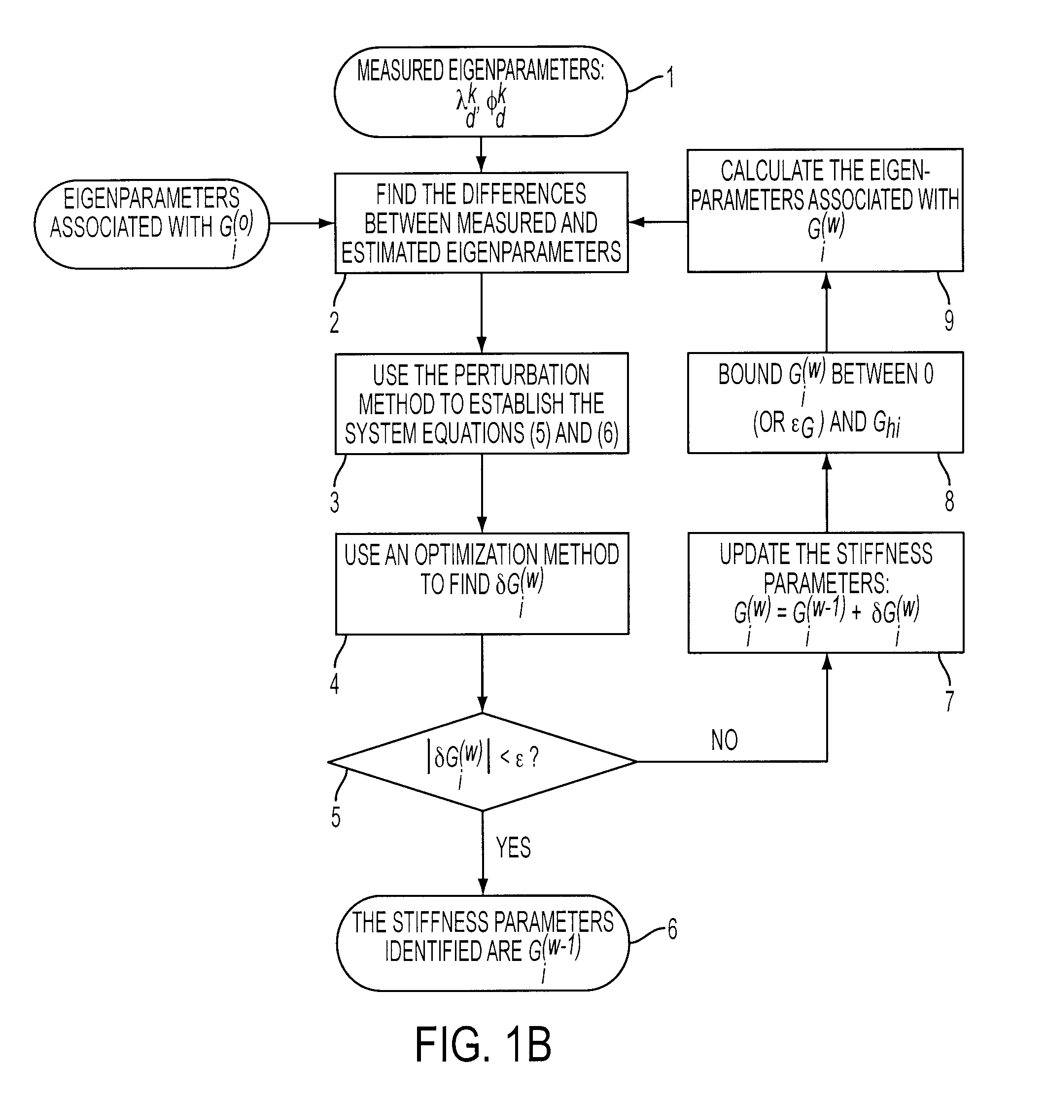 System and method for detecting structural damage