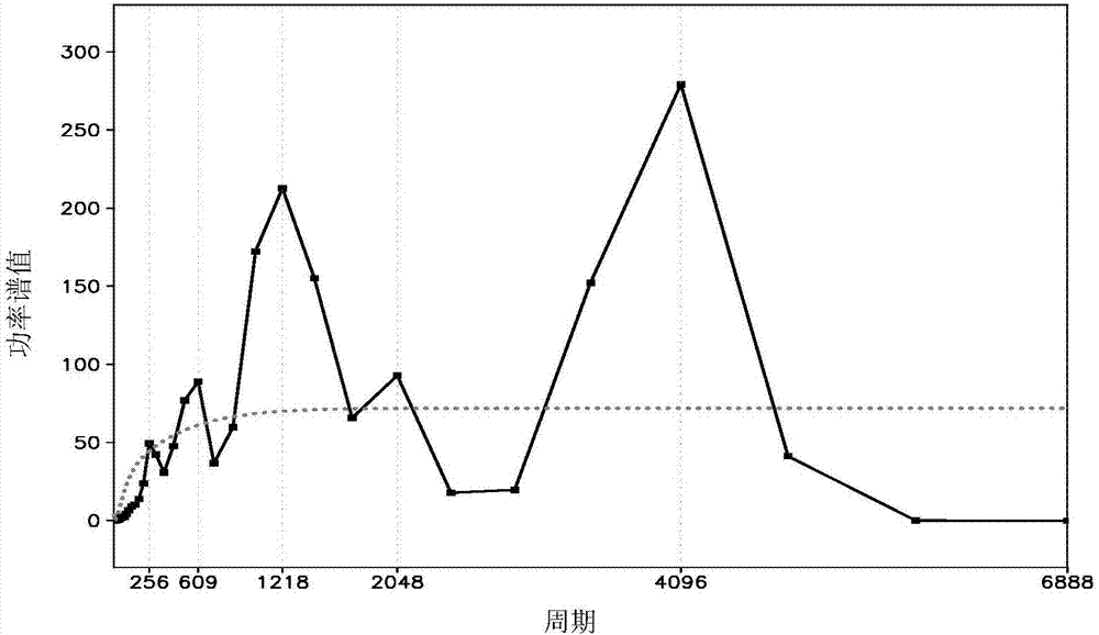 Wind turbine active power prediction and error correction method based on neural network