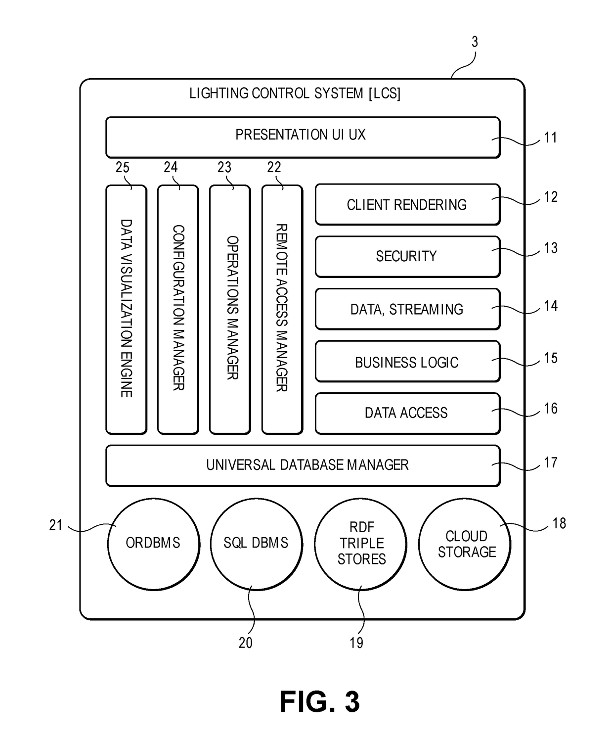 Relevance based digital building