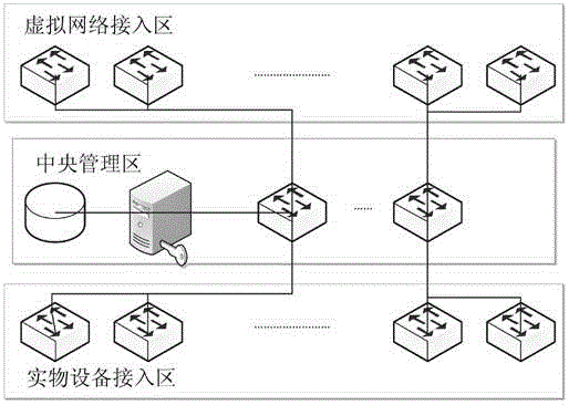 Method and system for enabling physical device to be connected into virtual network