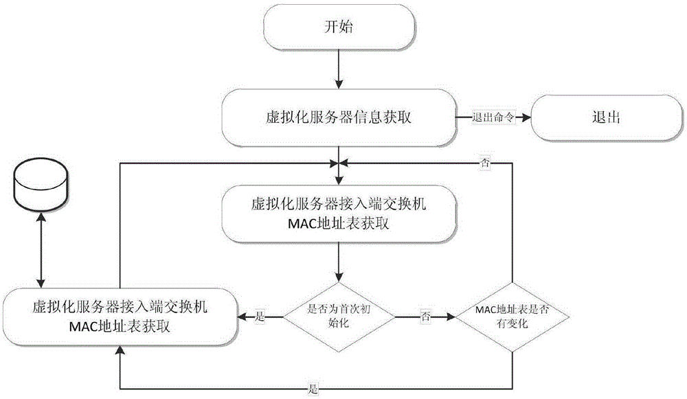 Method and system for enabling physical device to be connected into virtual network