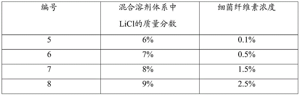 Transparent reproductive bacterial cellulose reproductive membrane as well as preparation method and application thereof